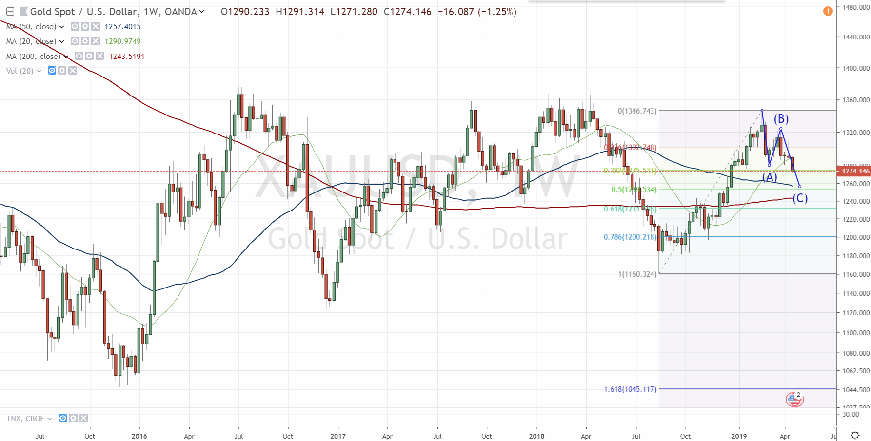 2019 QV-GDAXi-DJ-GOLD-EURUSD- JPY 1107777