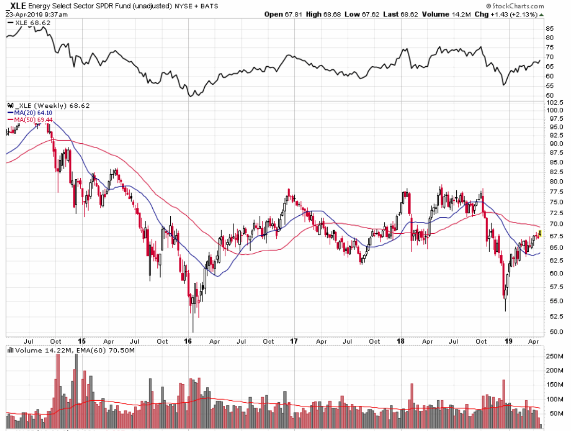 2019 QV-GDAXi-DJ-GOLD-EURUSD- JPY 1108383