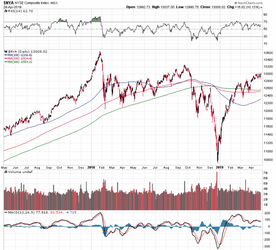 2019 QV-GDAXi-DJ-GOLD-EURUSD- JPY 1109552