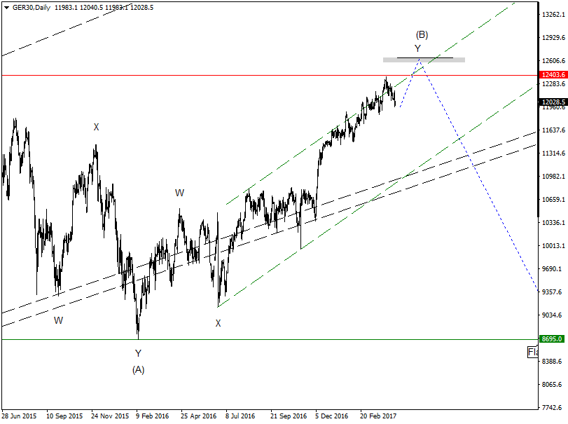 DAX-Future Eugen`s Einschätzungen EWA-Trading. 984610