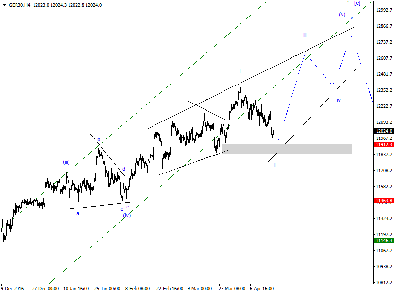 DAX-Future Eugen`s Einschätzungen EWA-Trading. 984609