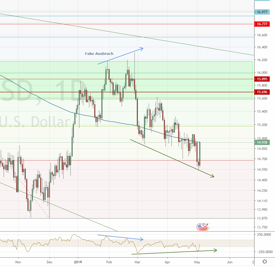 Silber - alles rund um das Mondmetall 1110354