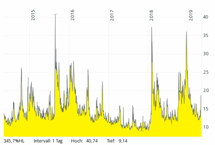 Der USA Bären-Thread 1110700