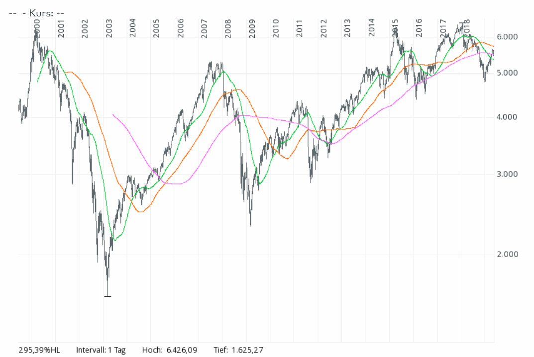 2019 QV-GDAXi-DJ-GOLD-EURUSD- JPY 1111384