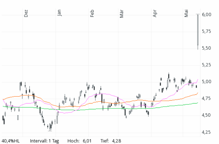 Der USA Bären-Thread 1112287