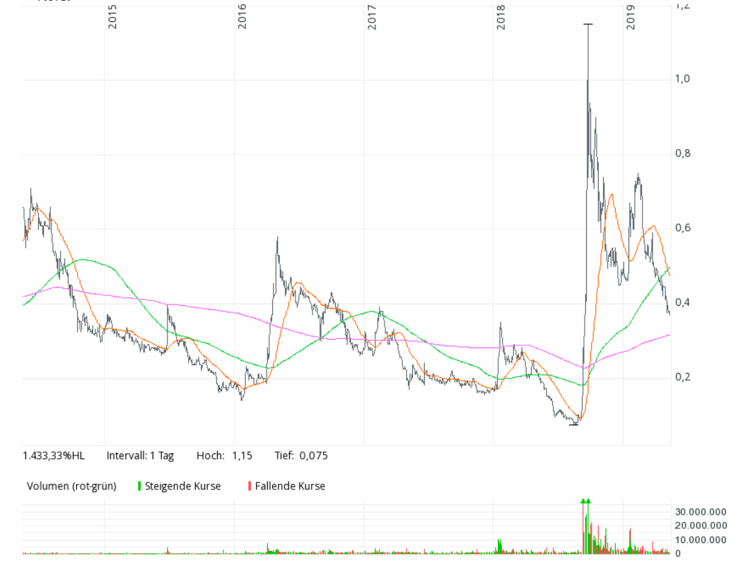 Der USA Bären-Thread 1112340