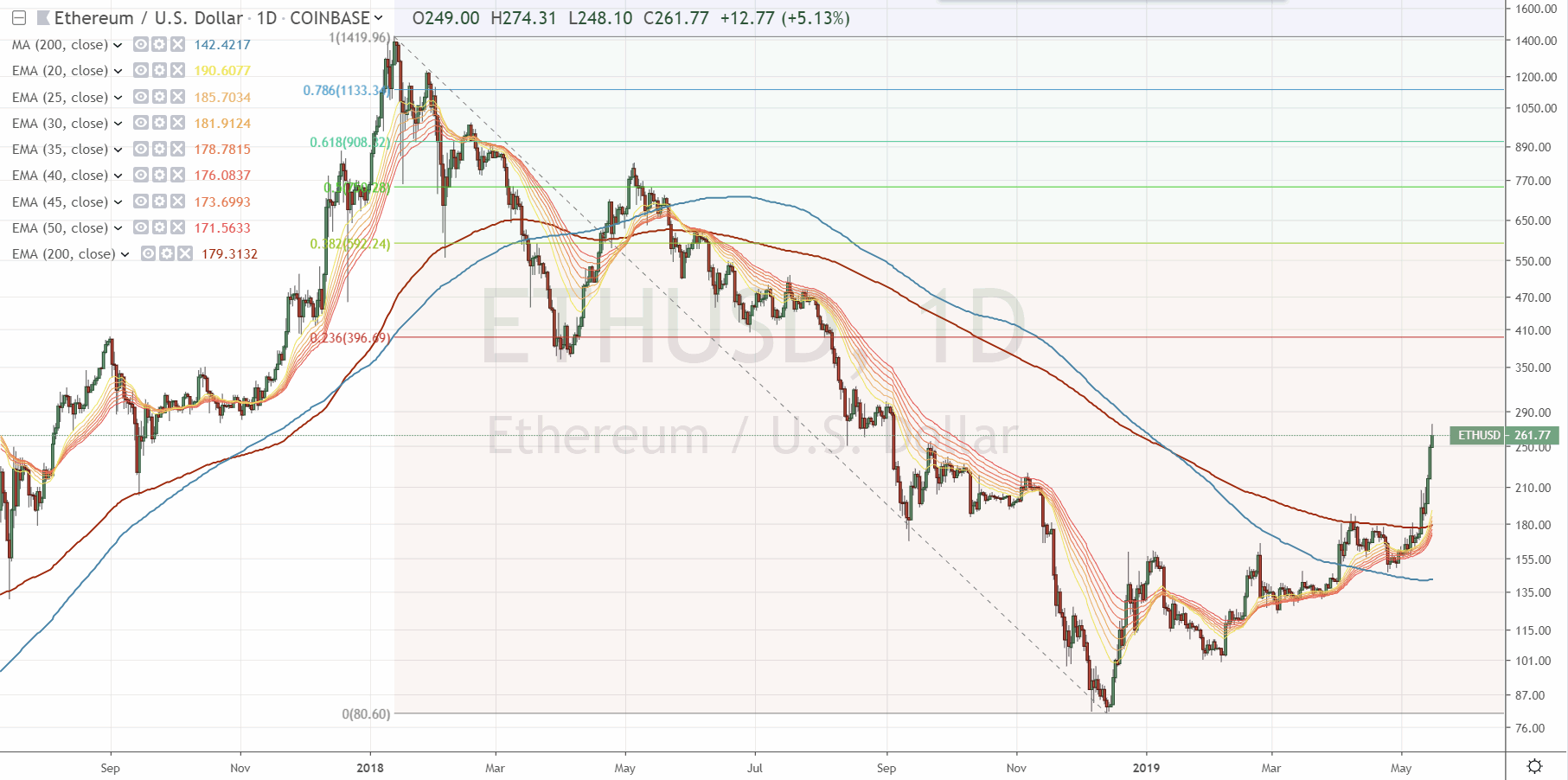 Bitcoins der nächste Monsterhype steht bevor! 1112529