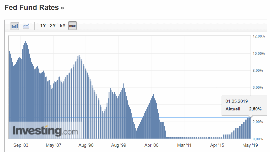 Der USA Bären-Thread 1113778