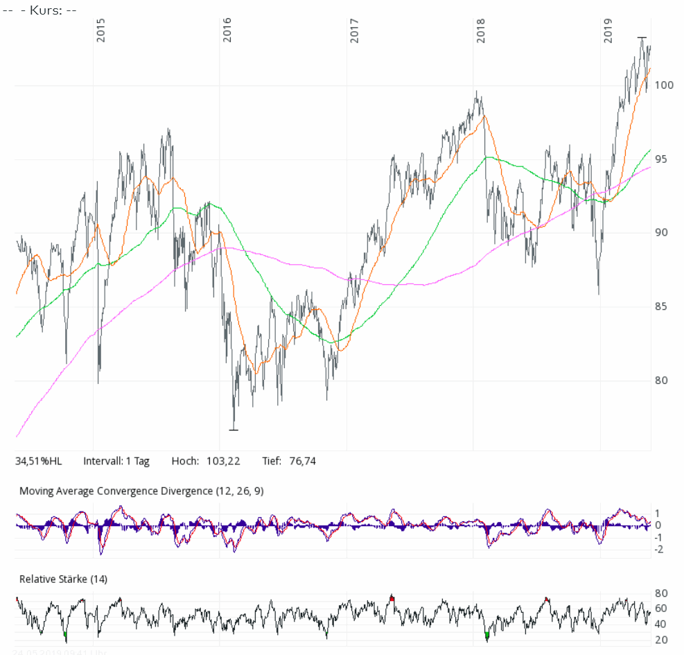 Der USA Bären-Thread 1114048