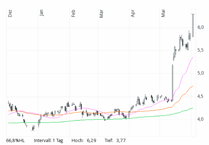 2019 QV-GDAXi-DJ-GOLD-EURUSD- JPY 1115665