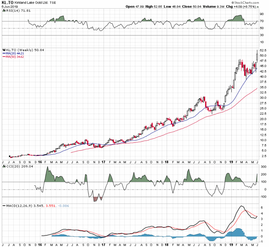 2019 QV-GDAXi-DJ-GOLD-EURUSD- JPY 1116297