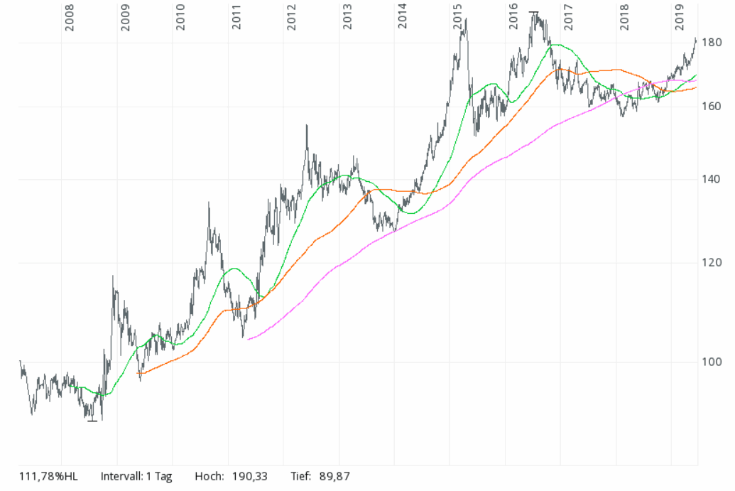 Der USA Bären-Thread 1117637