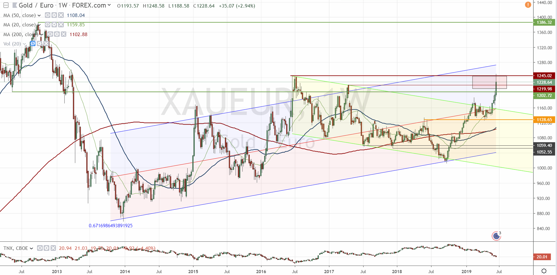 2019 QV-GDAXi-DJ-GOLD-EURUSD- JPY 1119065
