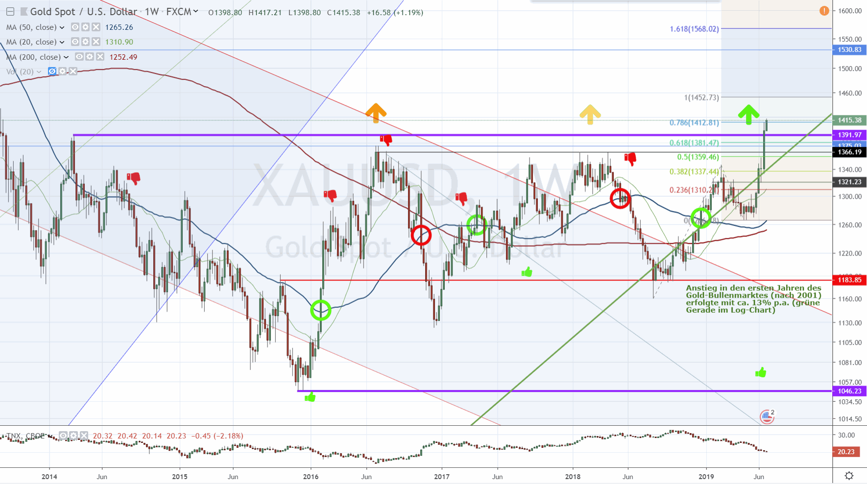 2019 QV-GDAXi-DJ-GOLD-EURUSD- JPY 1119541