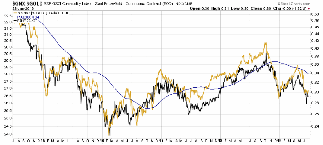 2019 QV-GDAXi-DJ-GOLD-EURUSD- JPY 1120627
