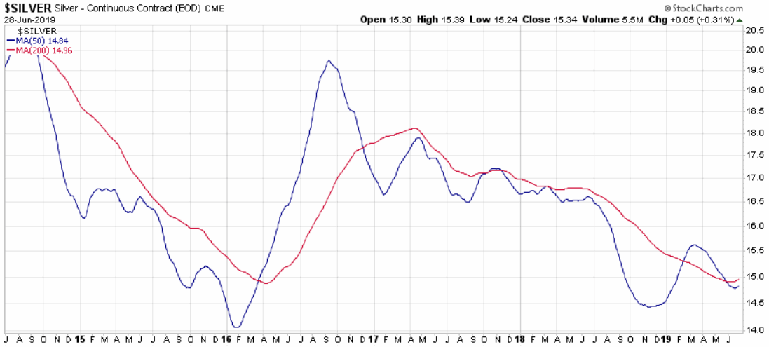 Silber - alles rund um das Mondmetall 1120621