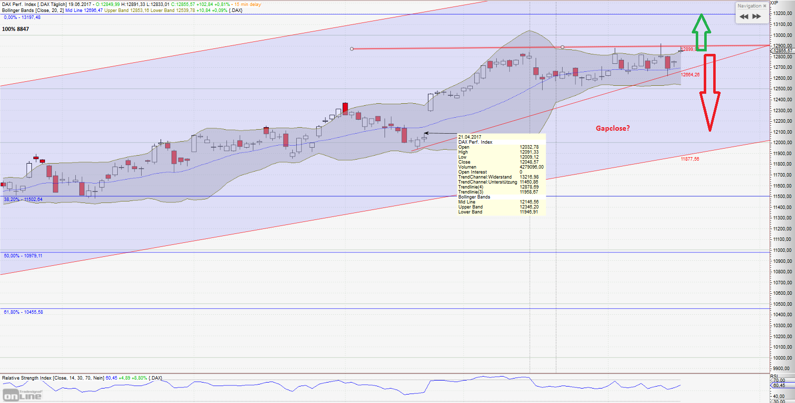 DAX Richtung 8000? 996570