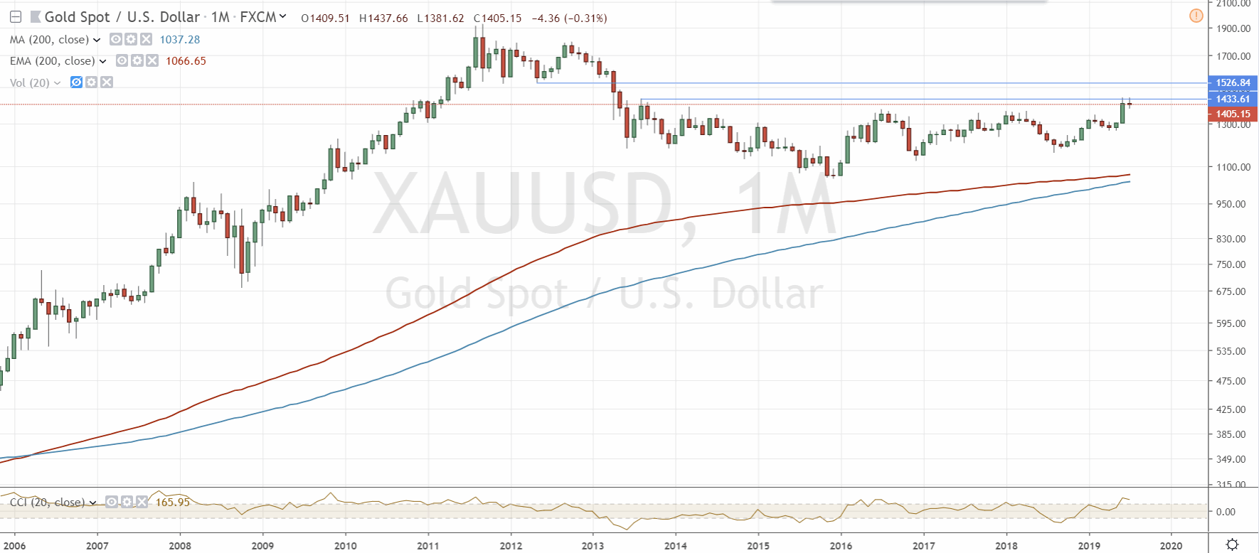 Silber - alles rund um das Mondmetall 1121996