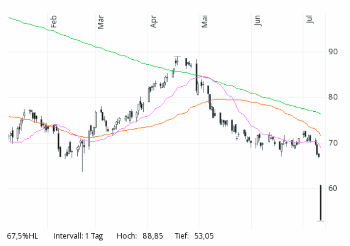Der USA Bären-Thread 1122723
