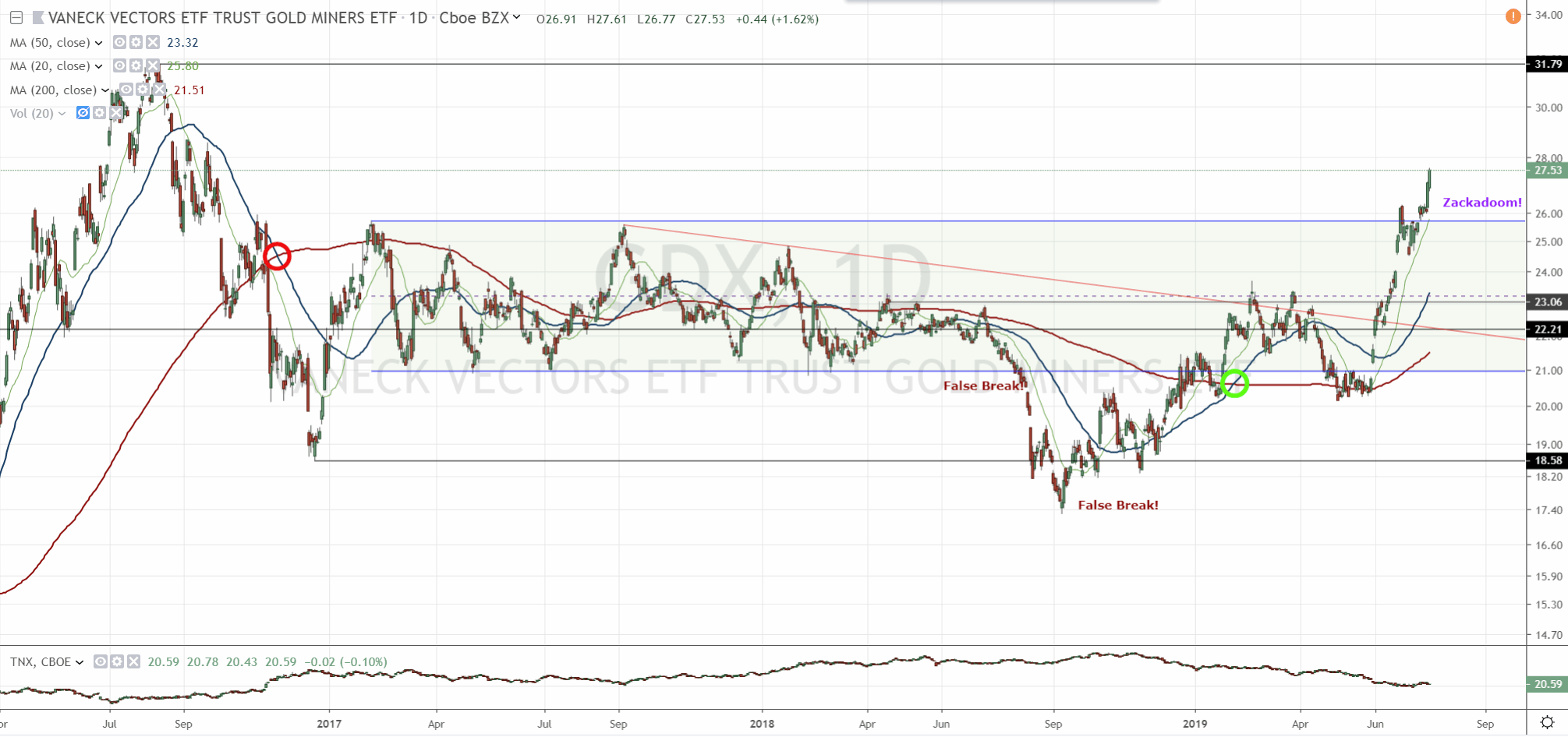 Barrick Gold 2.0 1123881