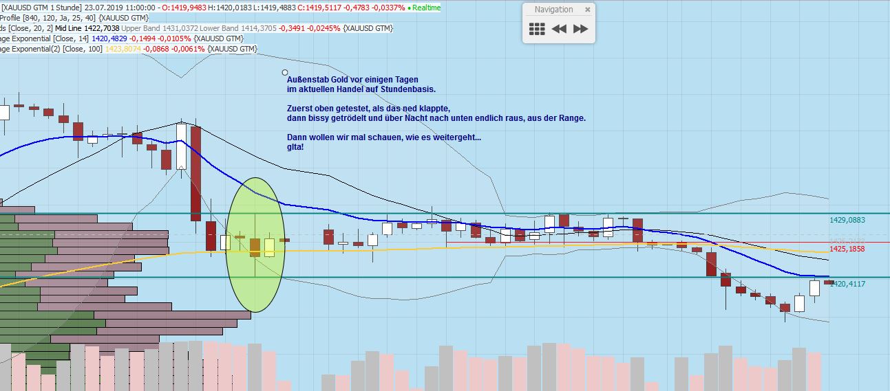 Gaertnerin's Boersen-Huesli 1124502