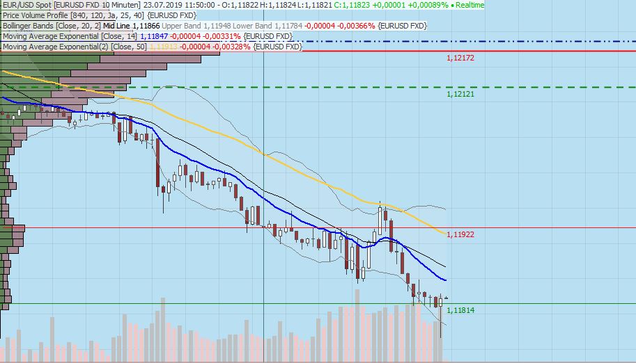 Gaertnerin's Boersen-Huesli 1124530