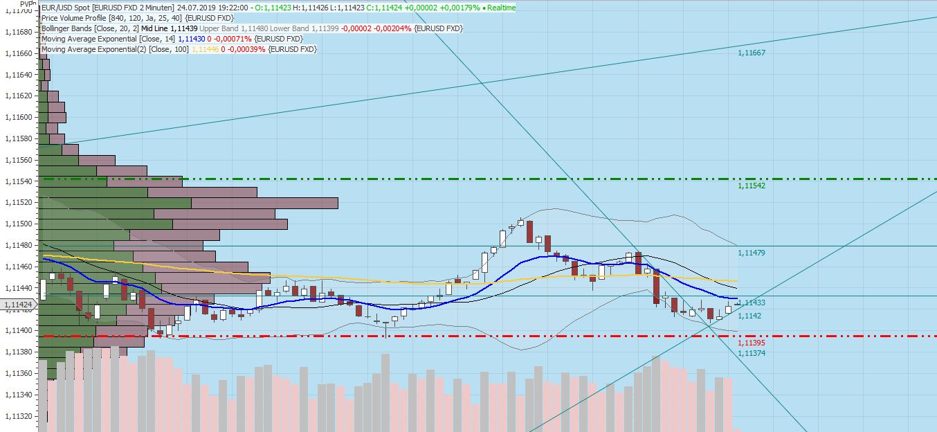 Gaertnerin's Boersen-Huesli 1124876