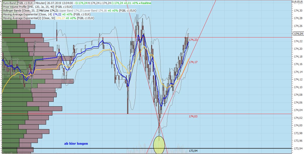 Gaertnerin's Boersen-Huesli 1125276