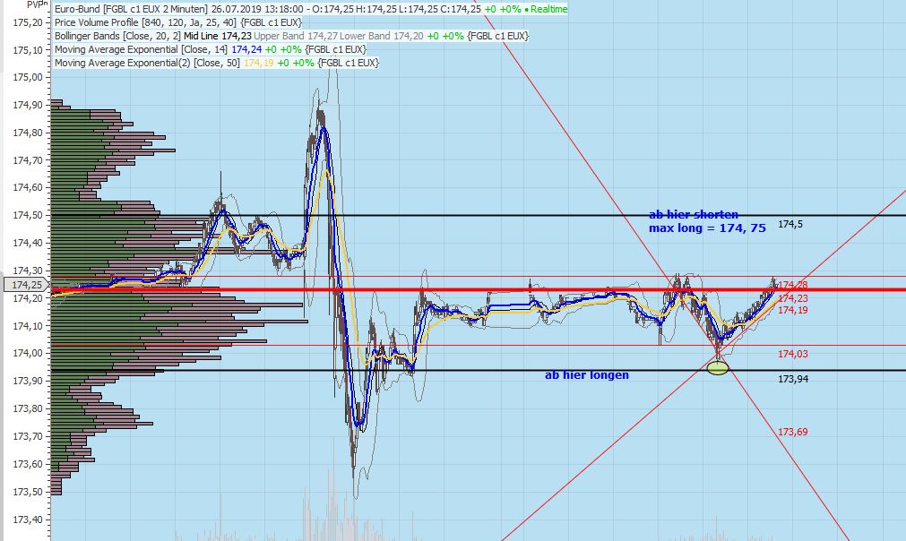 Gaertnerin's Boersen-Huesli 1125278