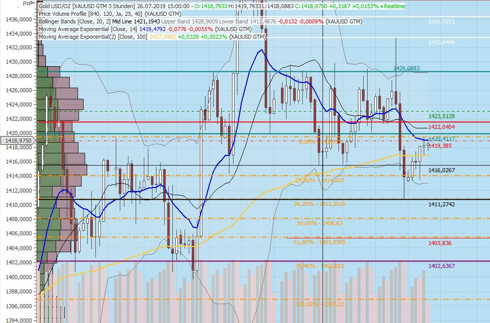 Gaertnerin's Boersen-Huesli 1125279