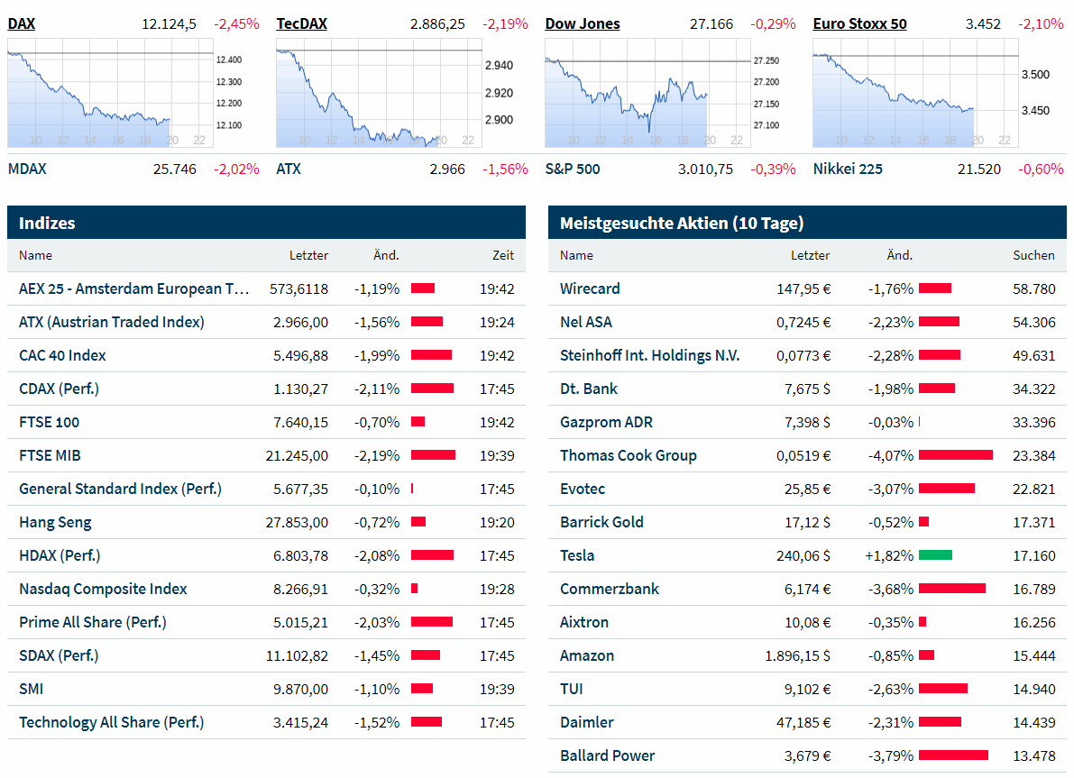 Der USA Bären-Thread 1125945