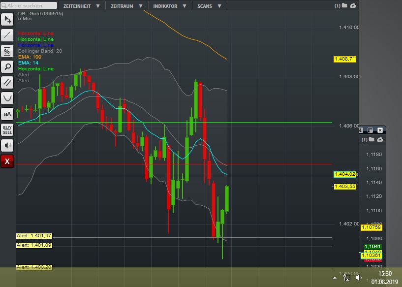 Gaertnerin's Boersen-Huesli 1126324