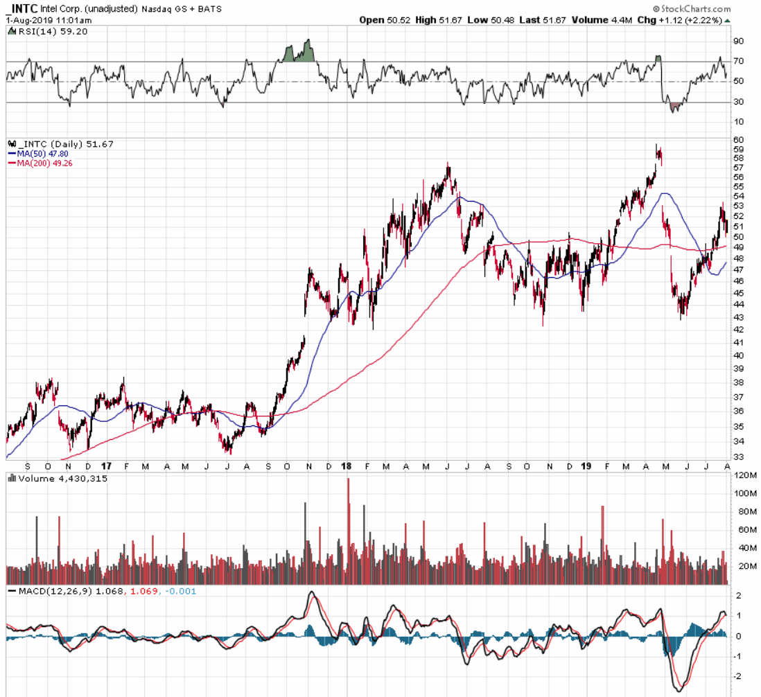 Der USA Bären-Thread 1126344