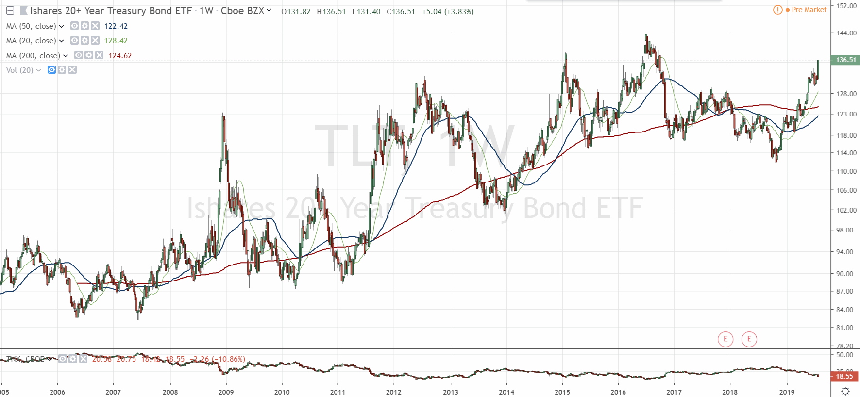 Der USA Bären-Thread 1126873