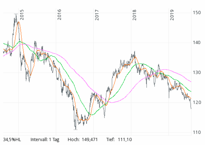 Der USA Bären-Thread 1126869