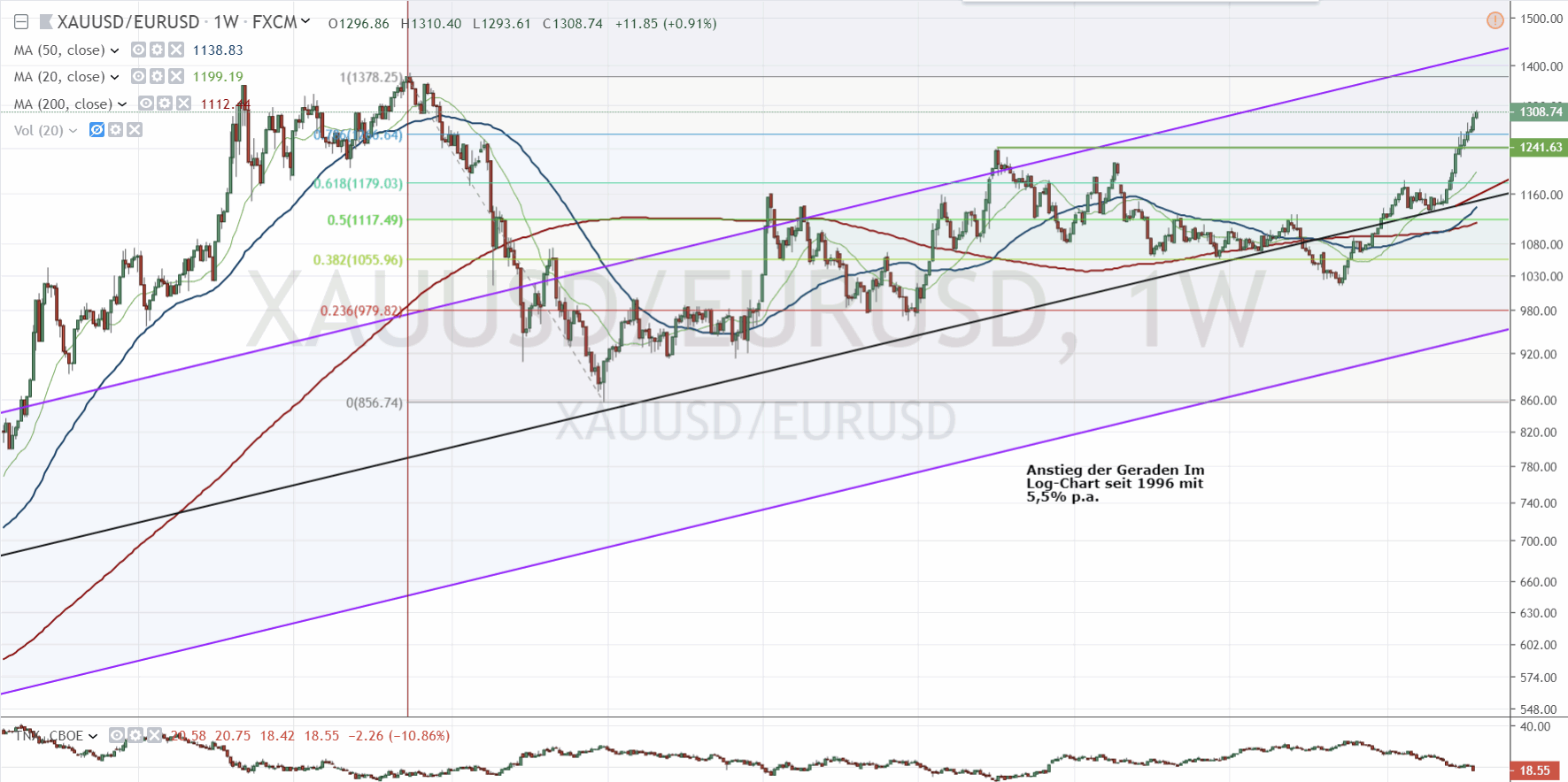 Der USA Bären-Thread 1126876