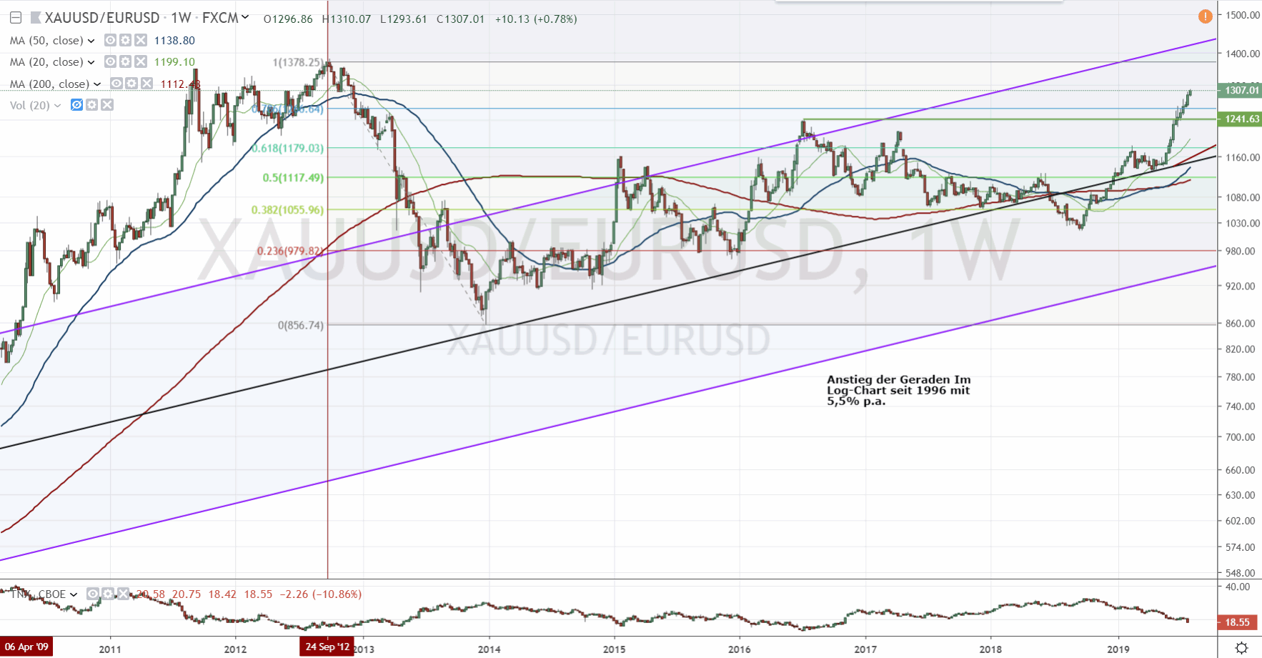 Der USA Bären-Thread 1126881