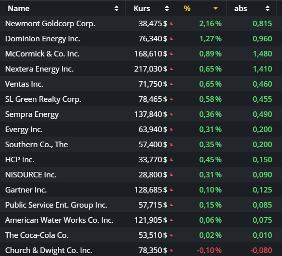 Barrick Gold 2.0 1128687