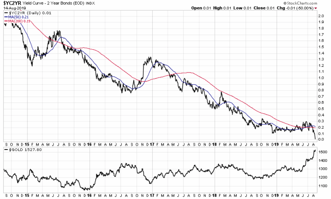 2019 QV-GDAXi-DJ-GOLD-EURUSD- JPY 1128796