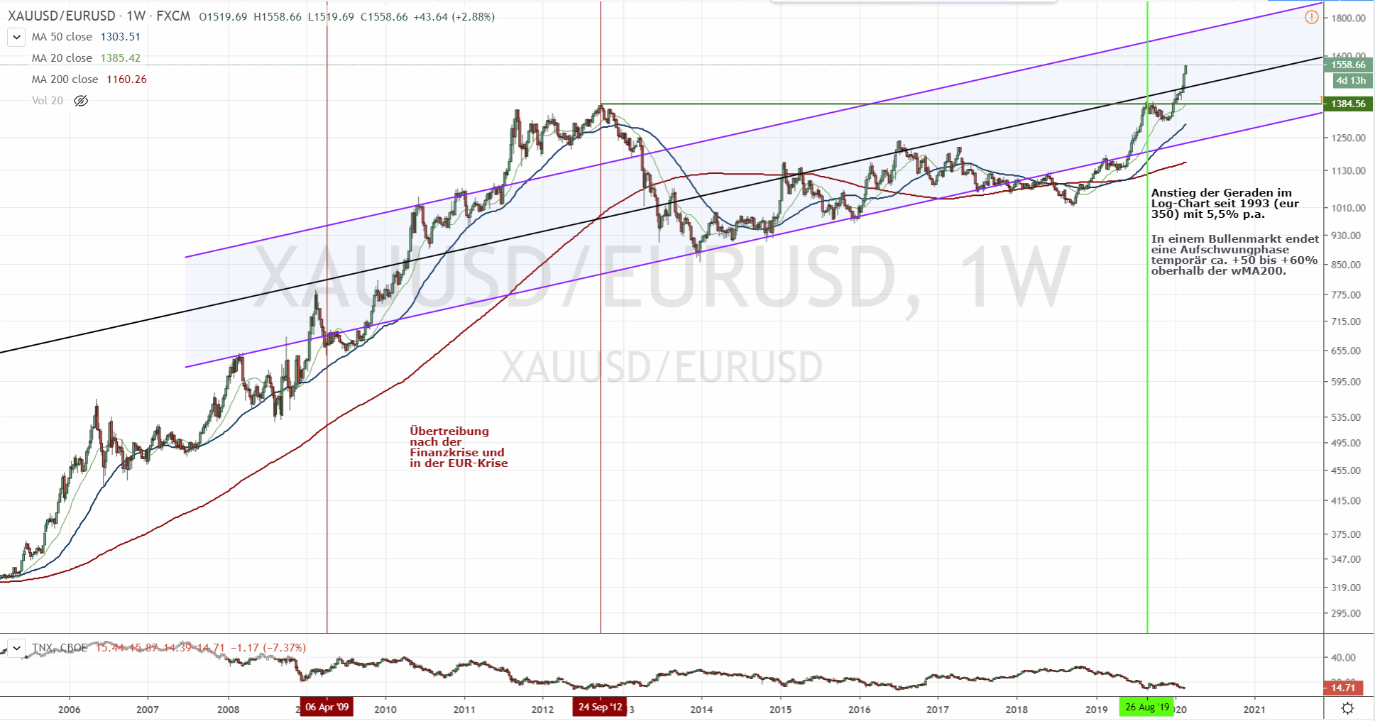 Die besten Gold-/Silberminen auf der Welt 1161816