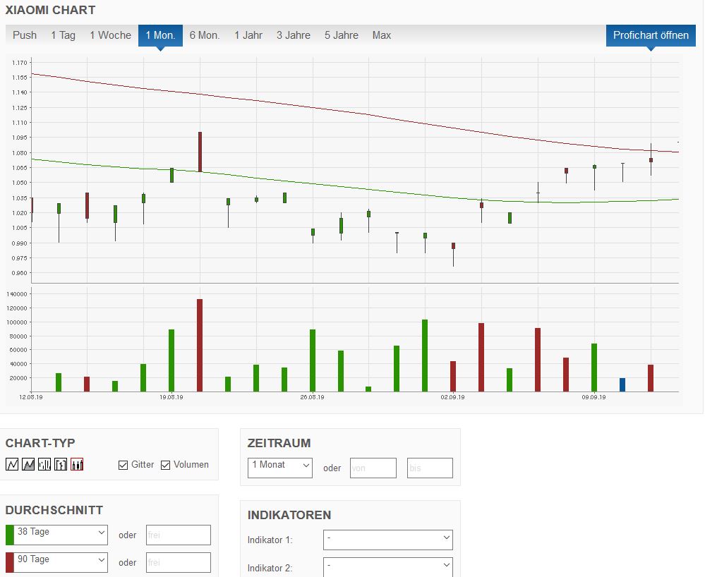 Xiaomi - Gute Produkte! 1133538