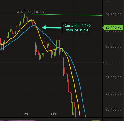 2018 QV-GDAXi-DJ-GOLD-EURUSD-JPY 1074960