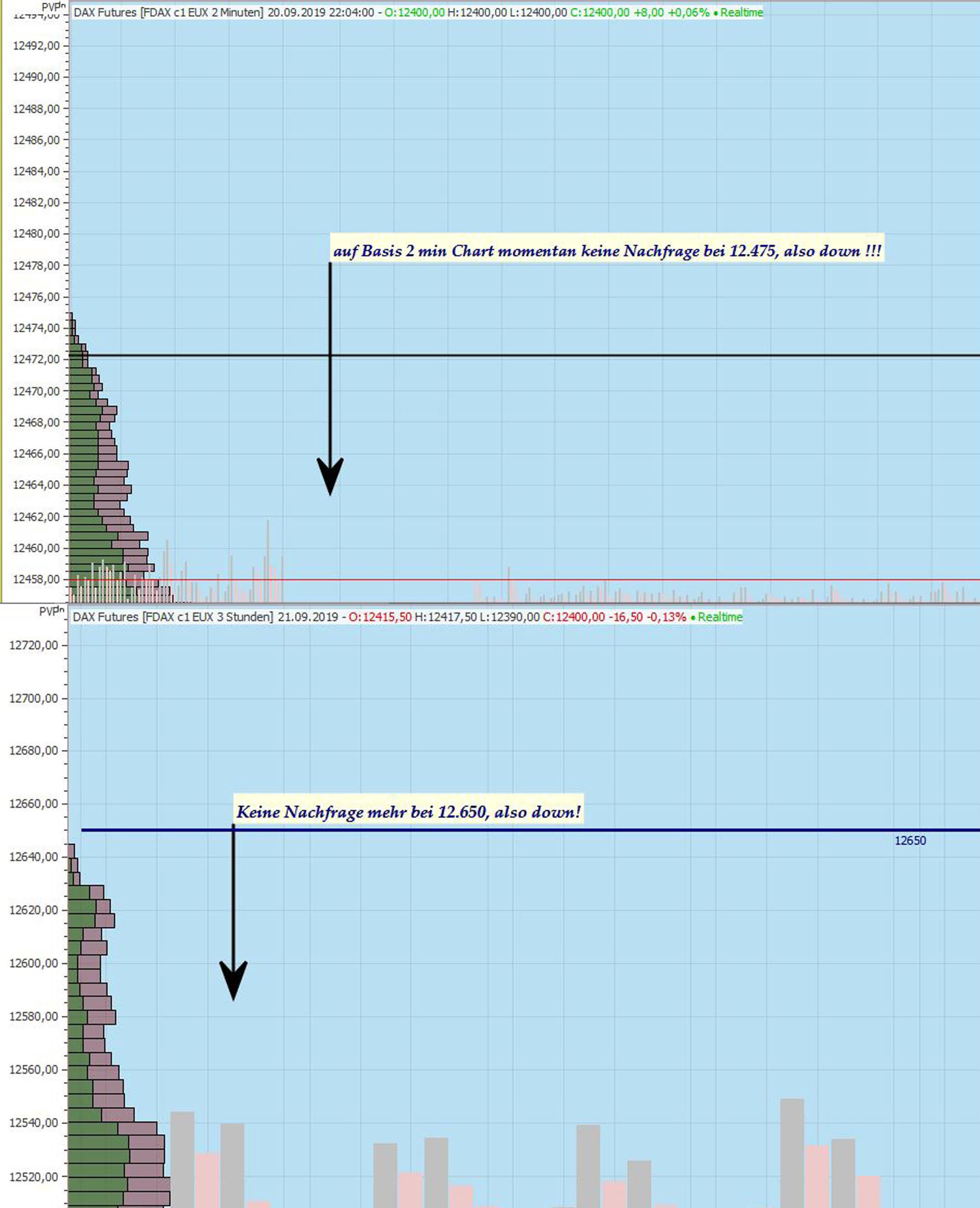 Gaertnerin's Boersen-Huesli 1135084