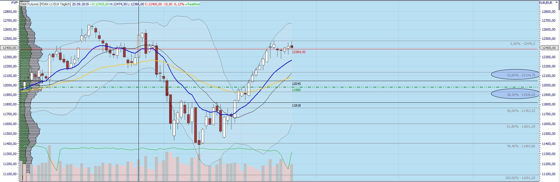 Gaertnerin's Boersen-Huesli 1135179
