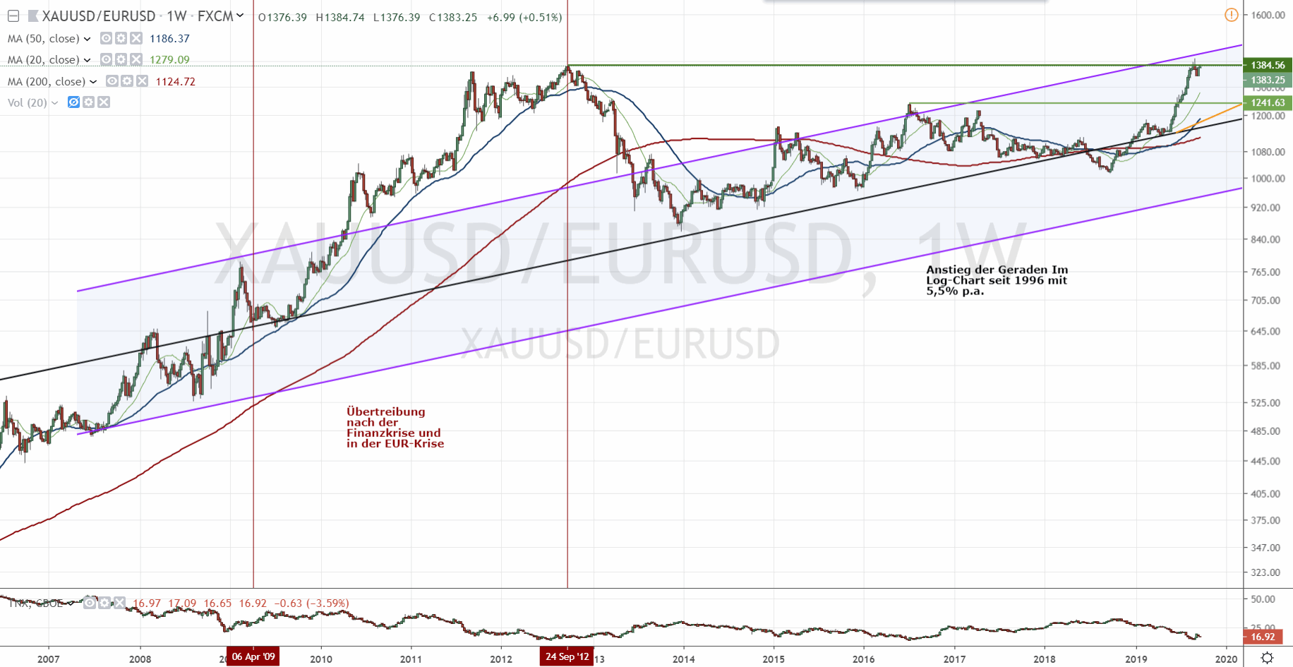 2019 QV-GDAXi-DJ-GOLD-EURUSD- JPY 1135487