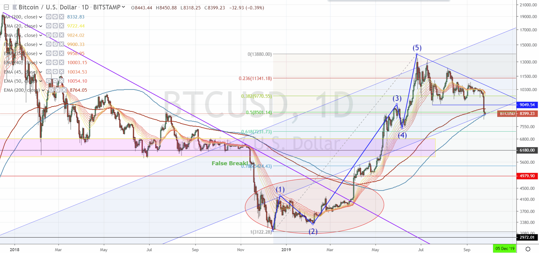Bitcoins der nächste Monsterhype steht bevor! 1135902
