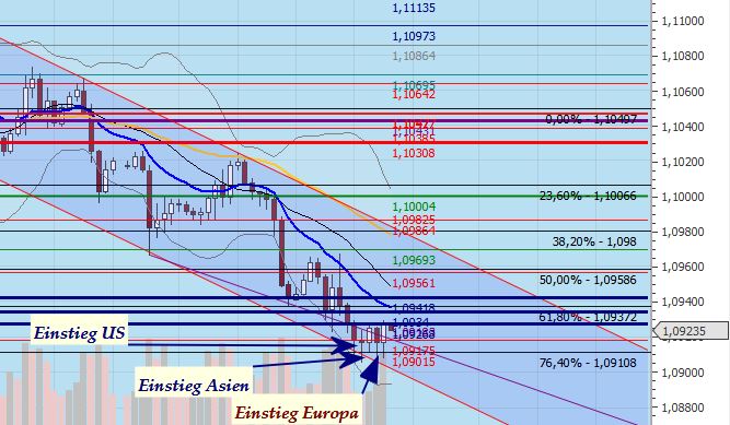 Gaertnerin's Boersen-Huesli 1136131