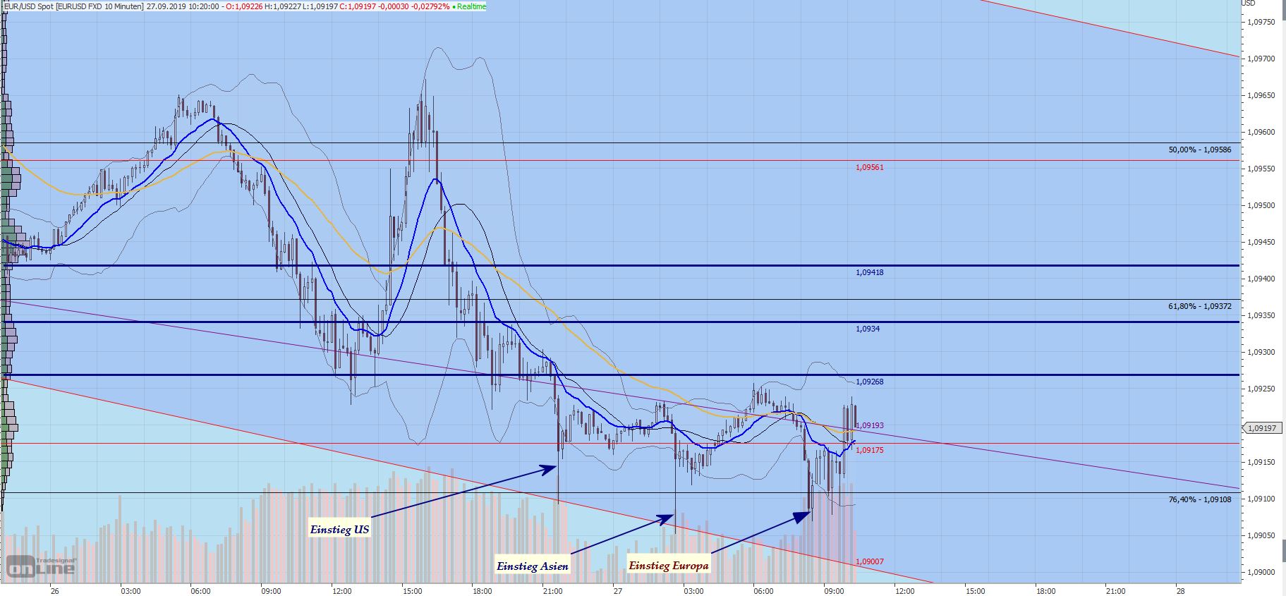 Gaertnerin's Boersen-Huesli 1136096