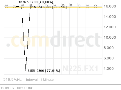 ►TagesTrading 19. September 2006 57454