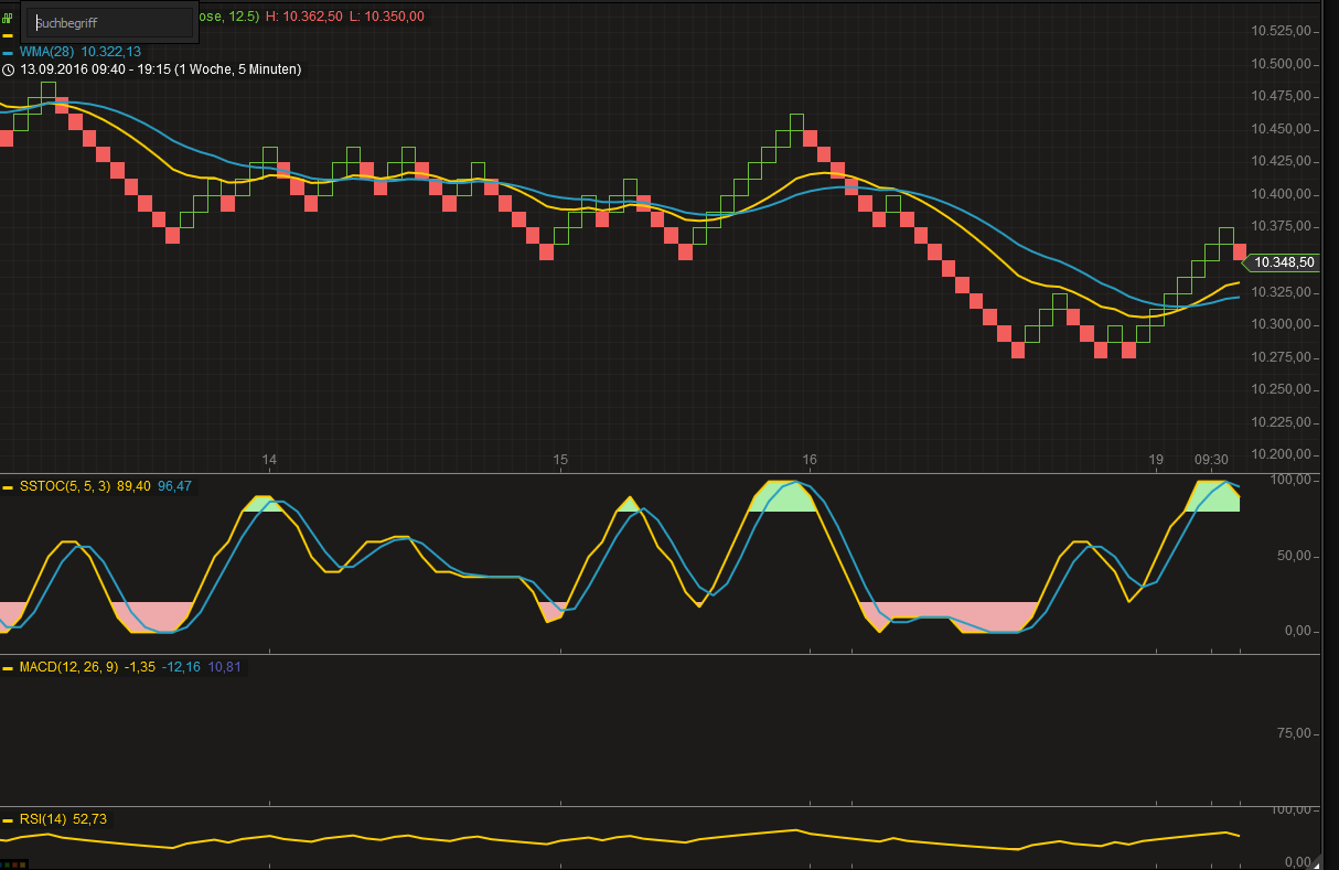 2016 QV DAX-DJ-GOLD-EURUSD-JPY 940298